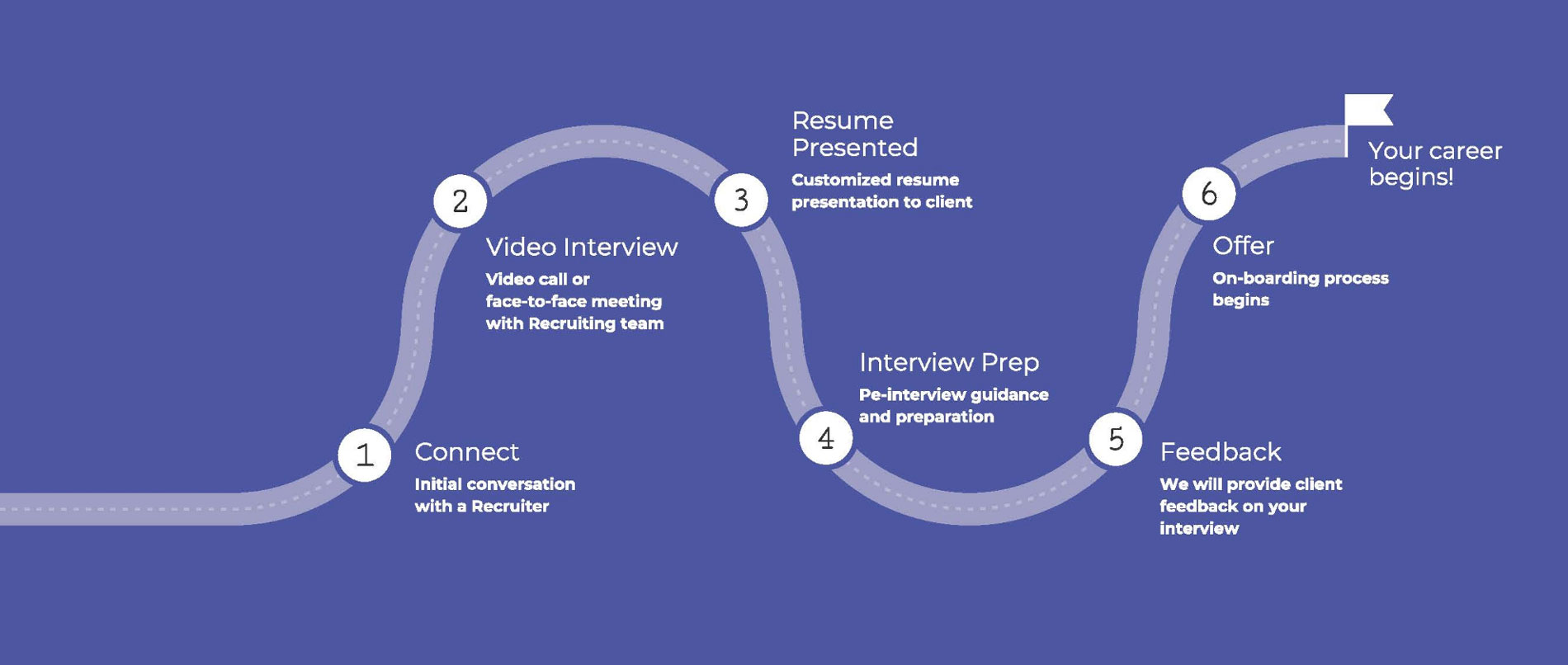 Our-Specialties-Our-Approach-Infographic